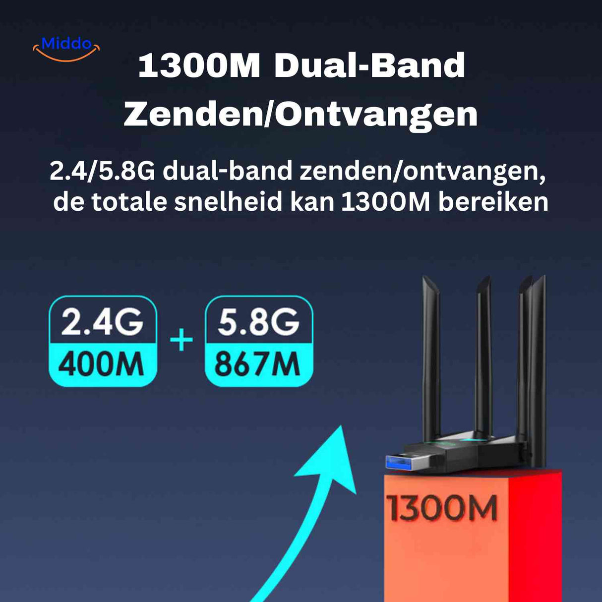 adaptateur wifi avec 4 antennes pour une connexion sans fil stable et puissante
