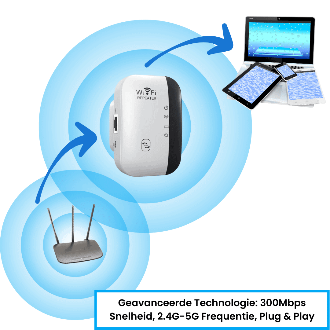 illustration de la portée du signal wifi avec routeur et appareils connectés