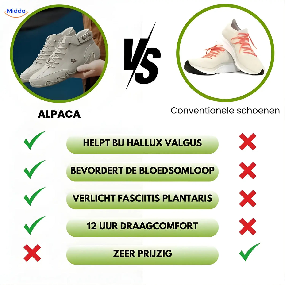 comparaison avant/après entre chaussures barefoot ergonomiques et chaussures conventionnelles