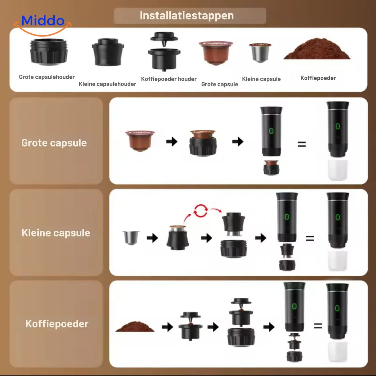 machine à expresso portable noire 3-en-1 présentée avec des capsules de café