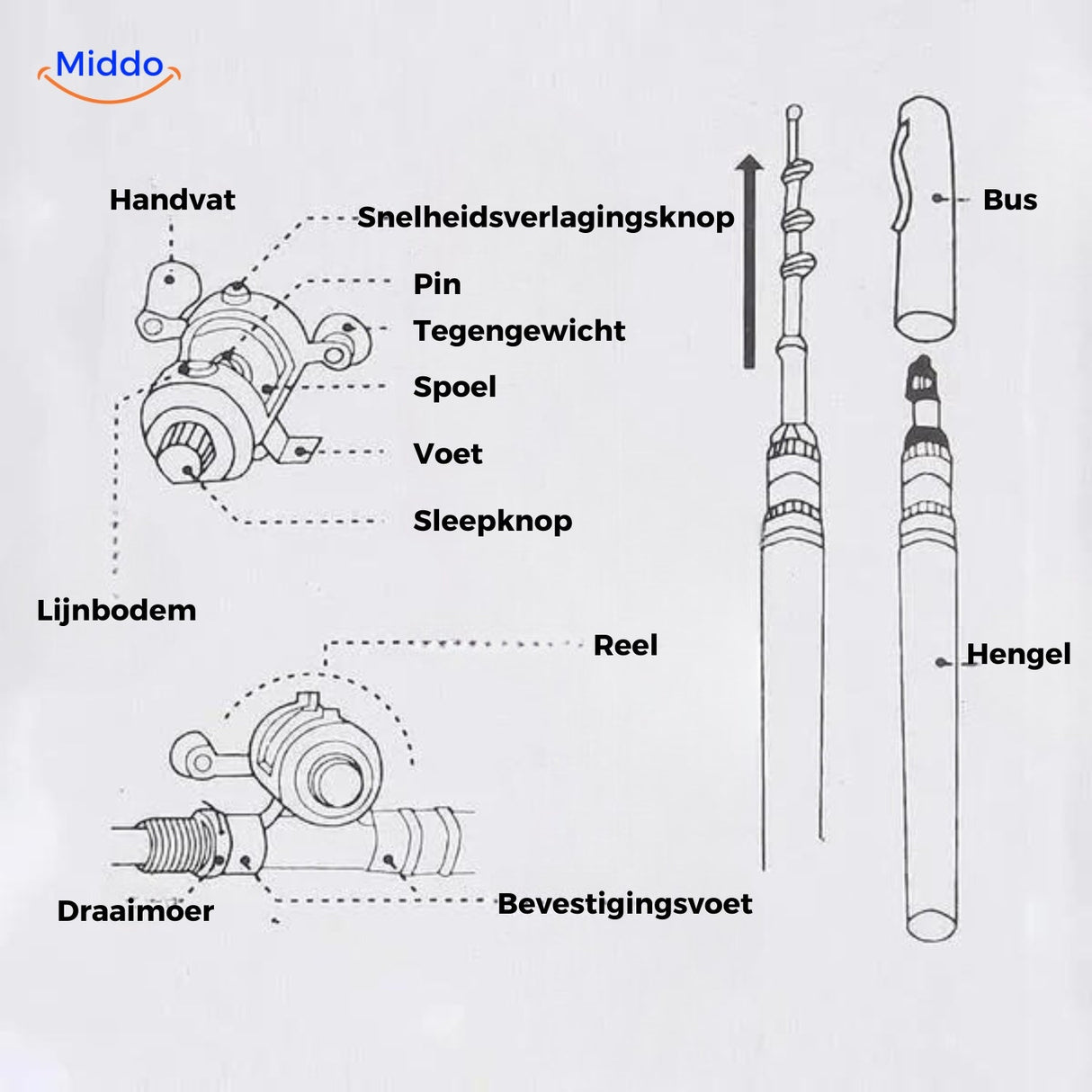 guide d'utilisation du set de canne à pêche compacte avec composants et instructions détaillées