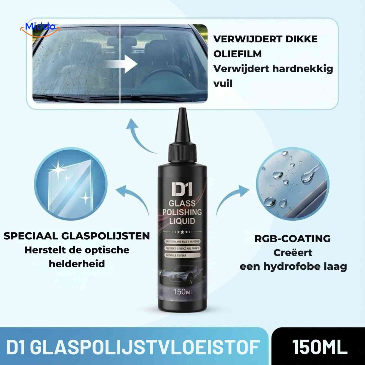 comparaison avant/après glaspure sur vitre auto : élimination des films d'huile et des salissures