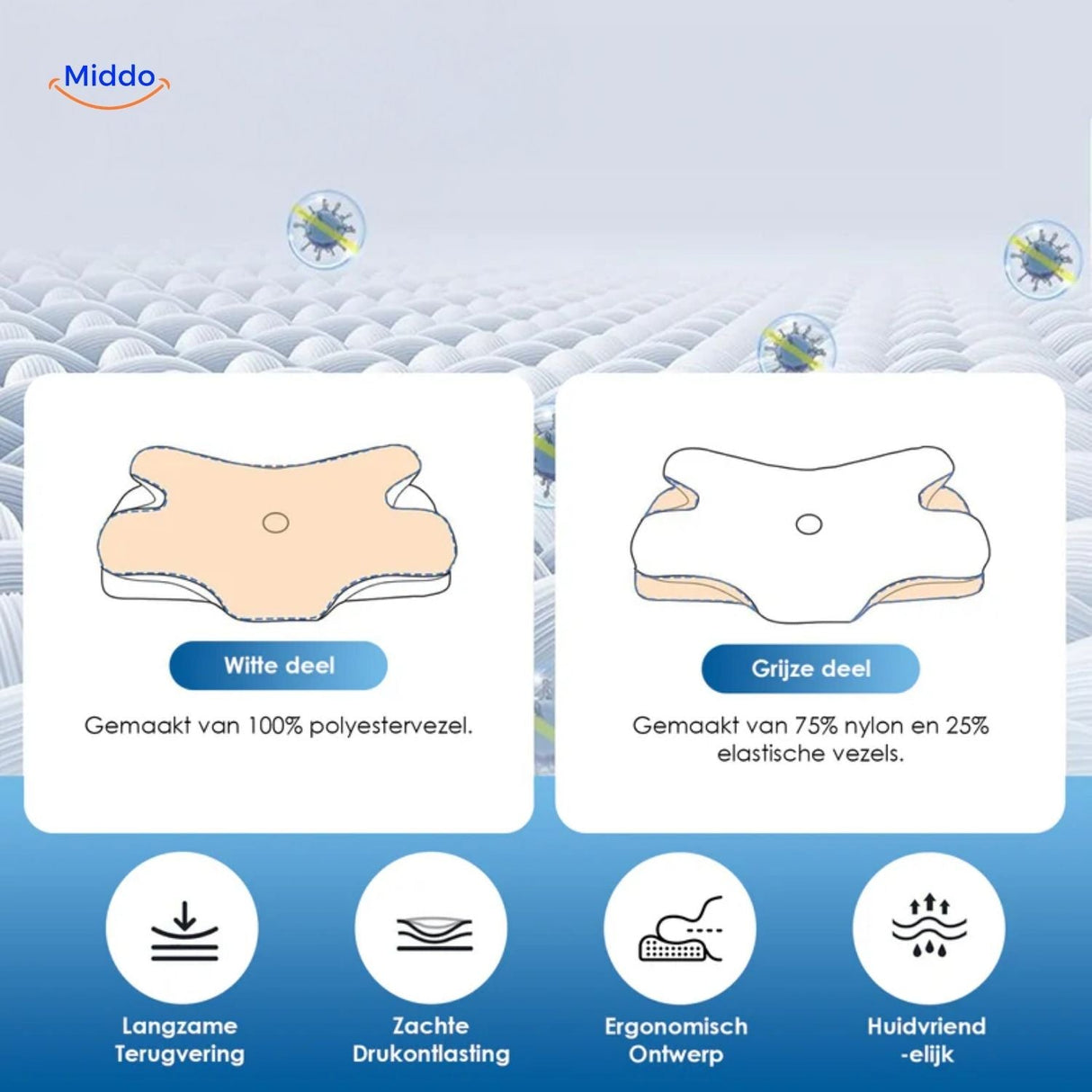 gros plan sur les fibres bicolores blanches et grises de l'oreiller ergonomique à mémoire de forme