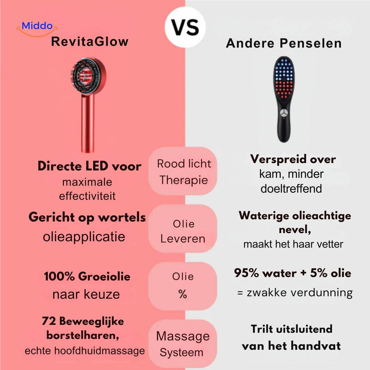comparaison du peigne laser avec d'autres appareils : therapie LED et application d'huile capillaire integree