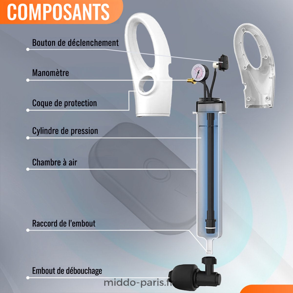 Composants du déboucheur Turbo
