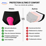Cyclira™ Short de cyclisme | Respirant, séchage rapide & protection des hanches