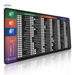 Lernopad Muismat excel powerpoint word sneltoetsen op pc muismat met overzicht www.middo.nl
