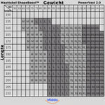 Maattabel van de ShapeBoost Powervest 2.0 van Middo.nl