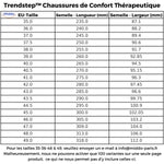 Tableau des tailles Trendstep : correspondance des pointures EU avec la longueur et la largeur de la semelle en millimètres.