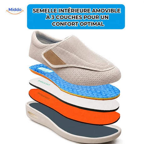 Trendstep semelle intérieure amovible en 3 parties pour plus de confort middo-paris.fr