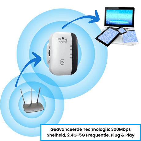 illustration de la portée du signal wifi avec routeur et appareils connectés
