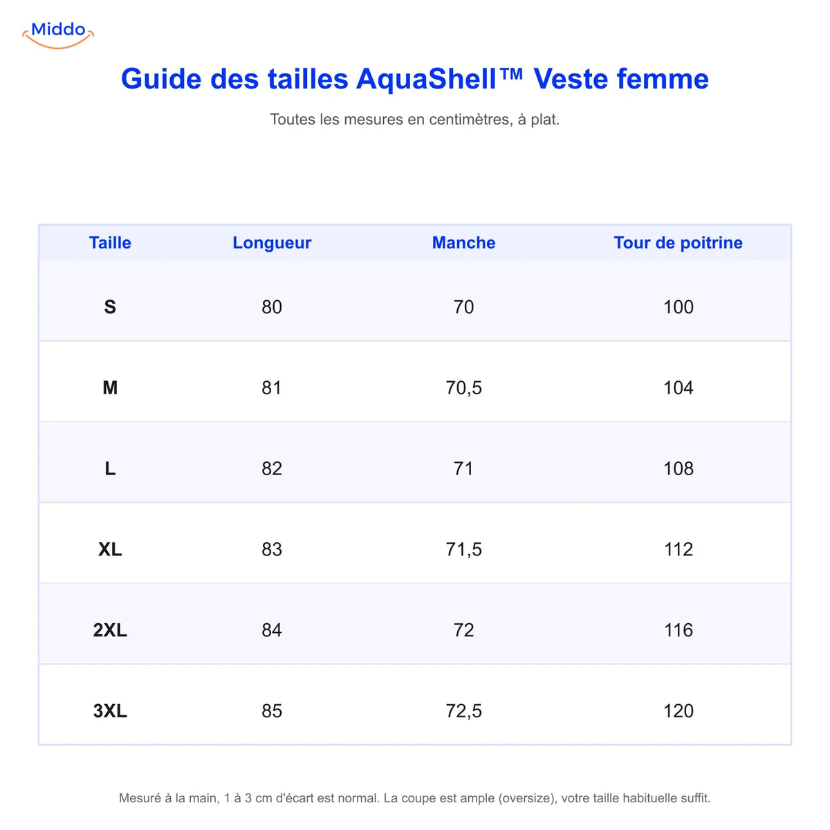 Guide des tailles de la veste AquaShell femme en centimètres, du S au 3XL