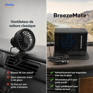 Comparaison entre un ventilateur auto classique et le BreezeMate avec eau ou glace