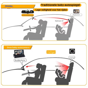 comparaison de la visibilité avec et sans caméra de siège bébé pour une meilleure sécurité en voiture