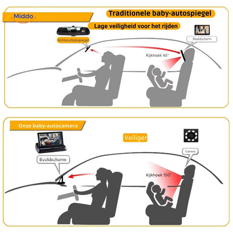 comparaison de la visibilité avec et sans caméra de siège bébé pour une meilleure sécurité en voiture