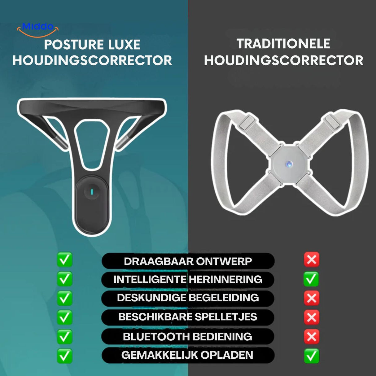 comparaison entre le correcteur de posture intelligent et un modèle traditionnel