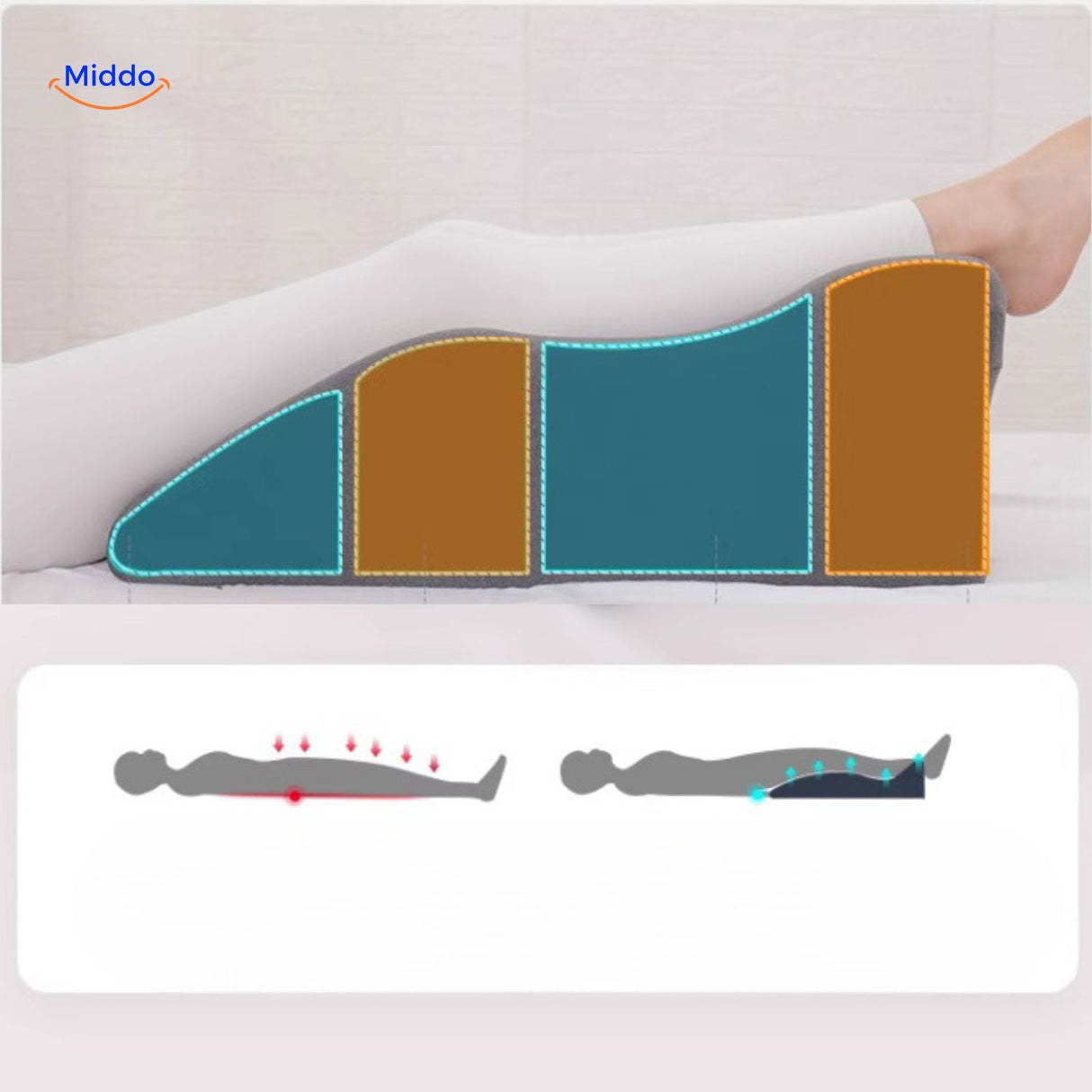 coussin ergonomique qui soutient la posture et améliore la stabilité du corps