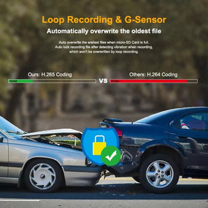 dashcam pro enregistrement en boucle continu avec capteur G pour détecter les chocs automatiquement