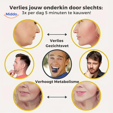 infographie montrant 5 étapes d'exercices pour éliminer le double menton avec l'entraîneur de mâchoires