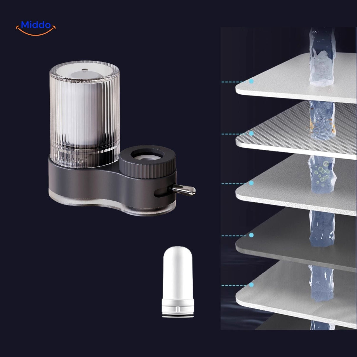 filtre robinet gris avec plusieurs options de filtration selectionnables