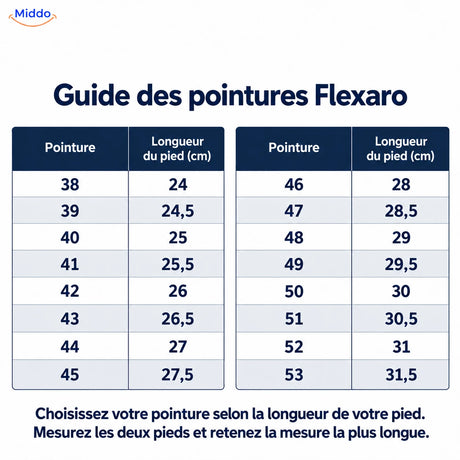 Guide des pointures Flexaro : pointures 38–53 et longueur du pied en cm