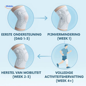 comparaison entre la genouillère et un bandage de genou classique, avantages visibles