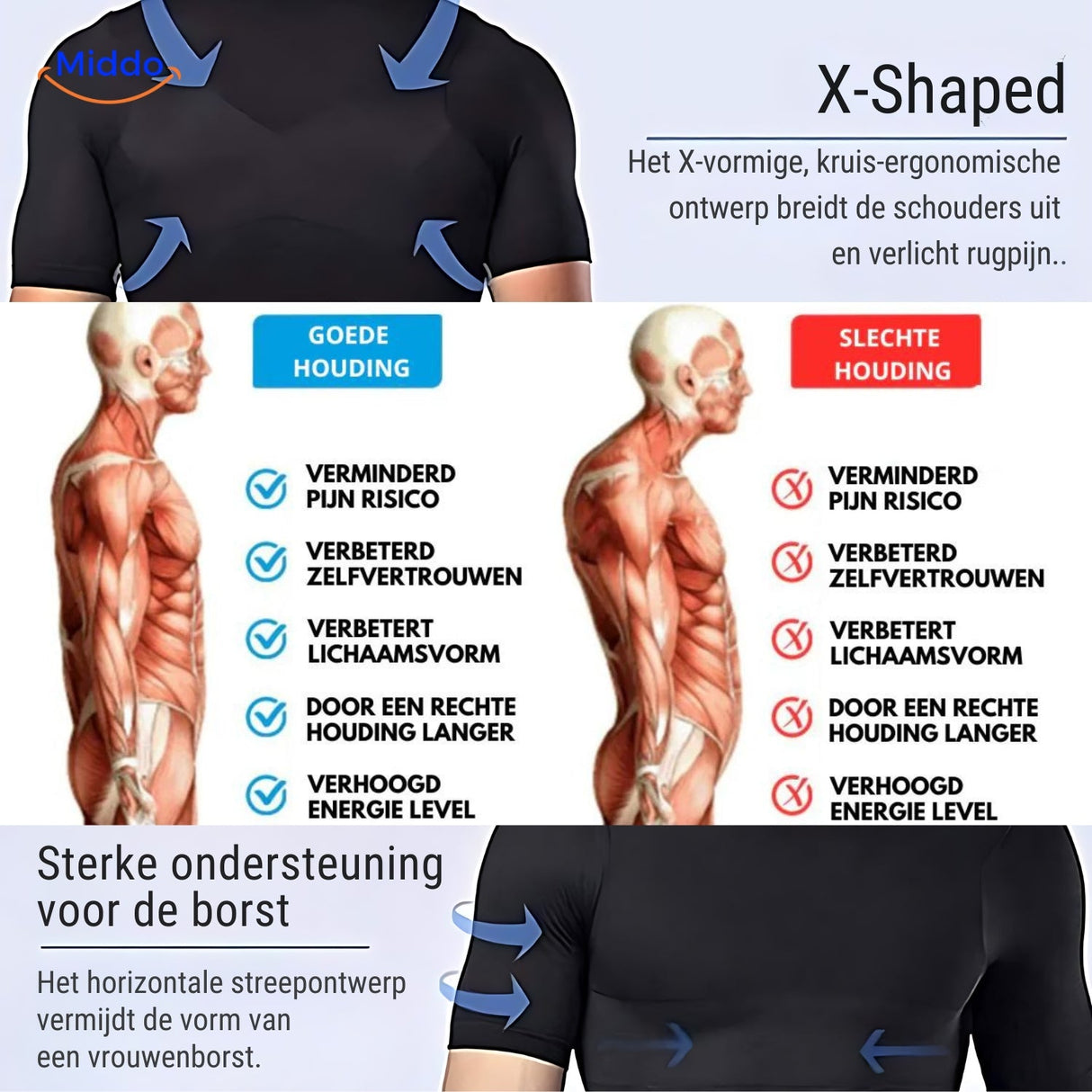 comparaison bonne et mauvaise posture grâce au gilet de correction posturale