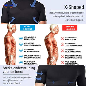 comparaison bonne et mauvaise posture grâce au gilet de correction posturale