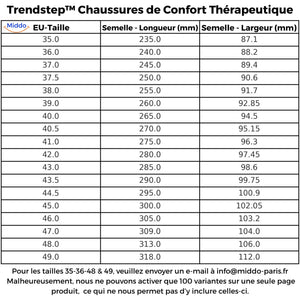 tableau des tailles : correspondance des pointures EU avec la longueur et largeur de semelle en millimètres