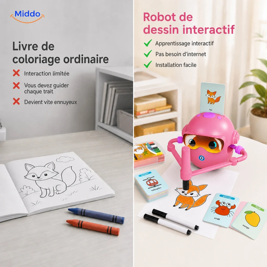Comparaison entre un livre de coloriage et le robot de dessin interactif