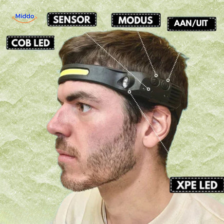 lampe frontale led portée sur la tête avec capteur de proximité intégré au bandeau