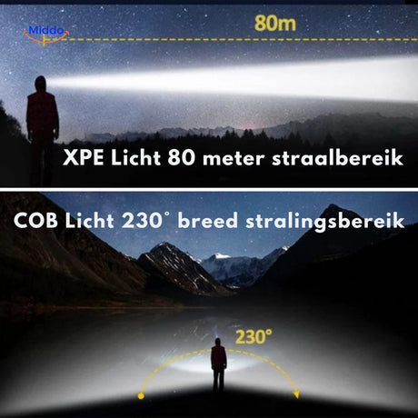 comparaison de la portée du faisceau xpe focalisé et du faisceau cob large de la lampe frontale