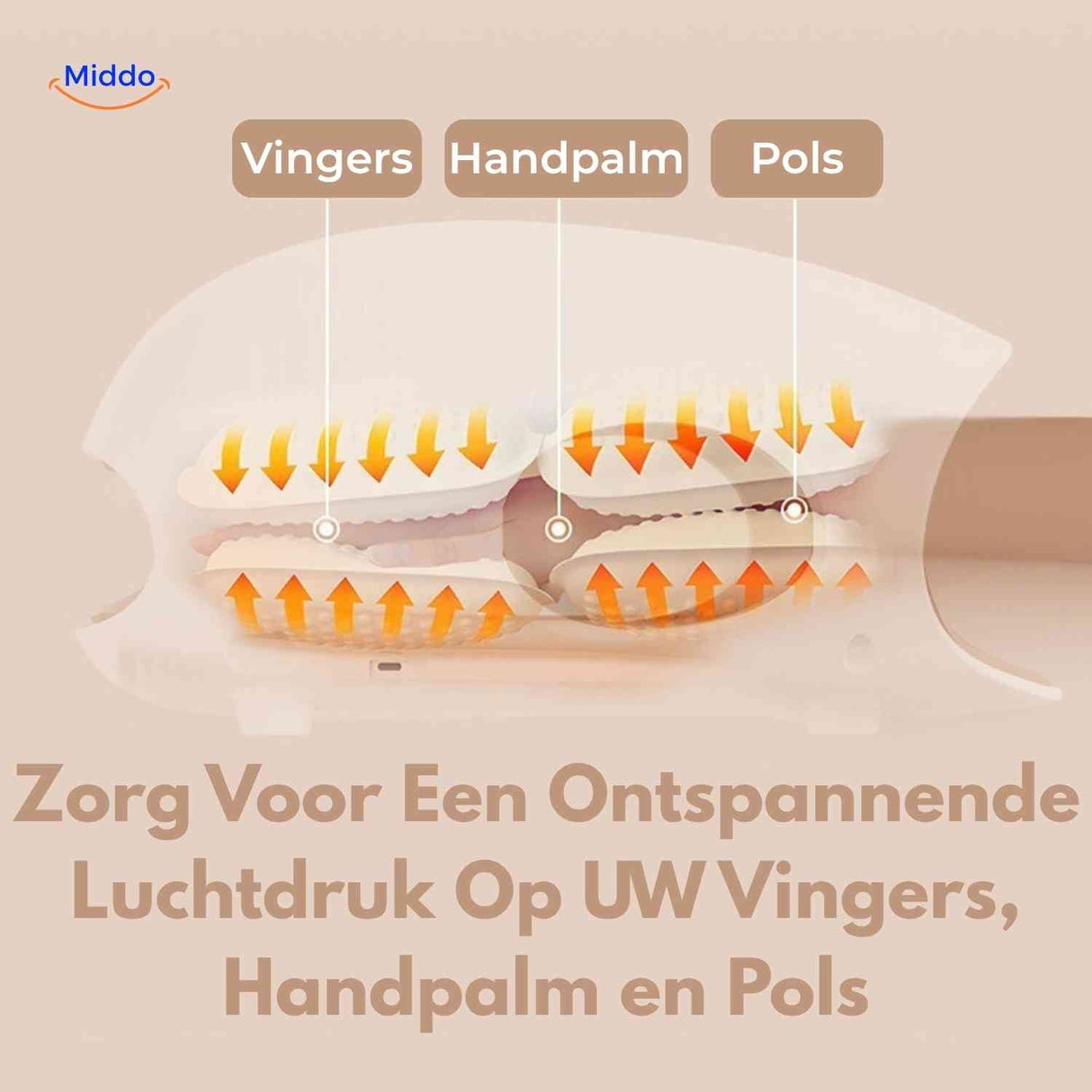 coussins gonflables enveloppant la paume, les doigts et le poignet pour un massage complet
