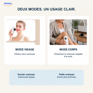 TrioGlow appareil de massage à aspiration: présentation des modes visage et corps et des ventouses.