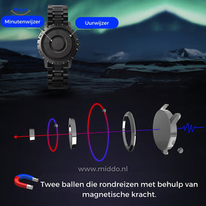 gros plan sur le cadran de la montre magnétique montrant comment les aiguilles se positionnent