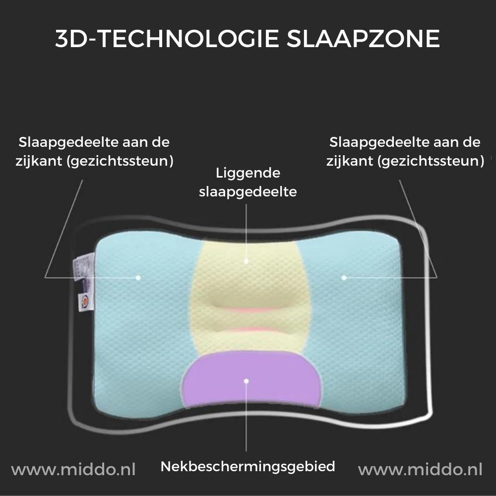 schéma des zones de sommeil 3D de l'oreiller ergonomique soutien cou dreamguard pro