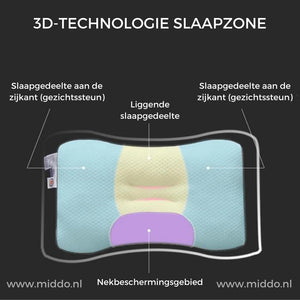 schéma des zones de sommeil 3D de l'oreiller ergonomique soutien cou dreamguard pro