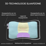 schéma des zones de sommeil 3D de l'oreiller ergonomique soutien cou dreamguard pro