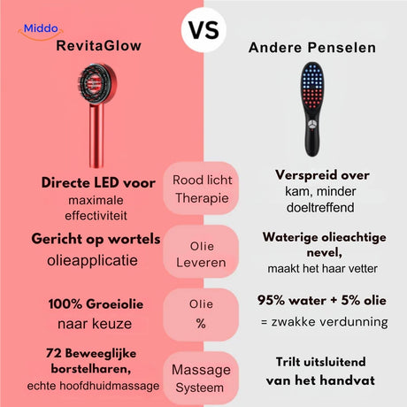 comparaison du peigne laser avec d'autres appareils : therapie LED et application d'huile capillaire integree