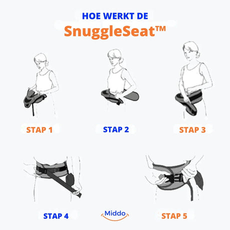 illustration expliquant comment utiliser et installer le siège de portage ergonomique