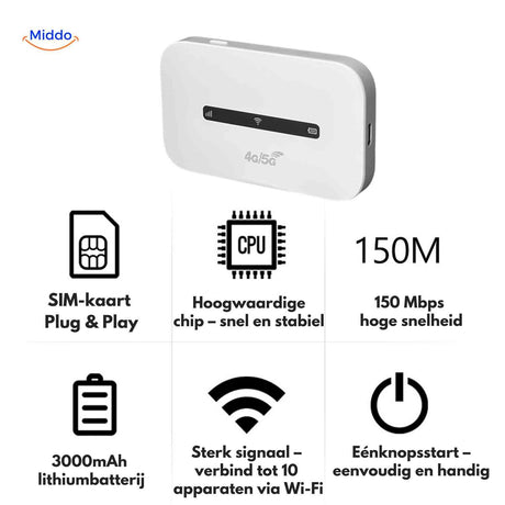 router 4g avec carte sim plug and play, puce rapide et vitesse jusqu'a 150 mbps