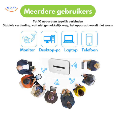 router 4g portable connecte jusqu'a 10 appareils simultanement pour plusieurs utilisateurs