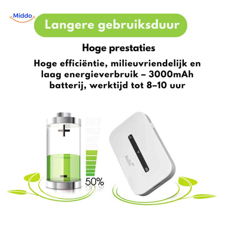 router wifi portable avec batterie lithium 3000 mah pour une autonomie prolongee et eco-responsable