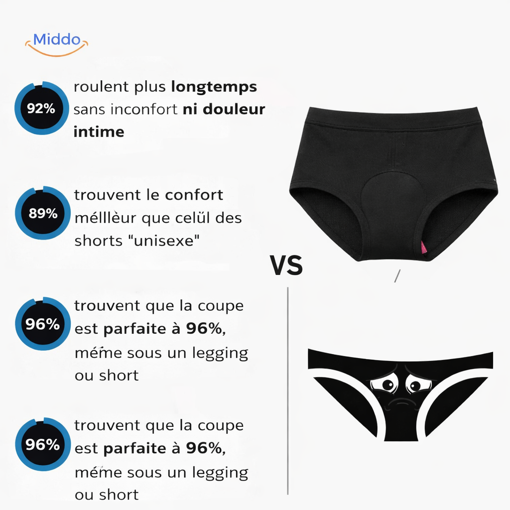 short de cyclisme femme avec rembourrage gel, aperçu des fonctionnalités et du maintien