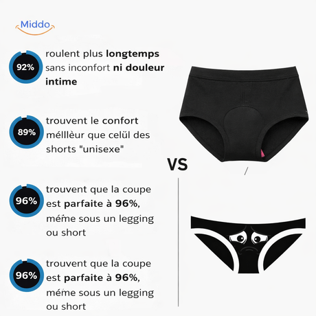 short de cyclisme femme avec rembourrage gel, aperçu des fonctionnalités et du maintien