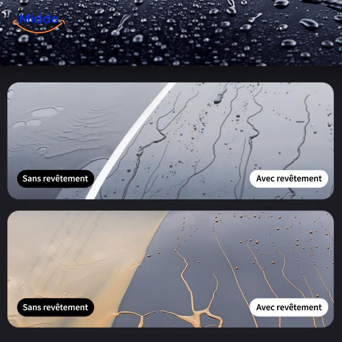 Sopami™ : comparaison de l’effet déperlant sur la peinture automobile