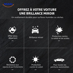 Présentation des propriétés du revêtement Sopami™