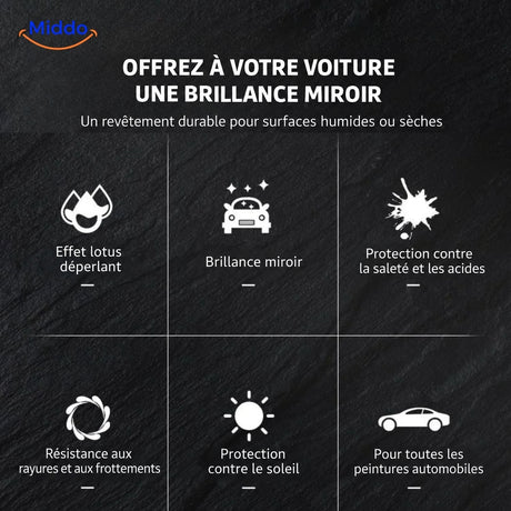 Présentation des propriétés du revêtement Sopami™