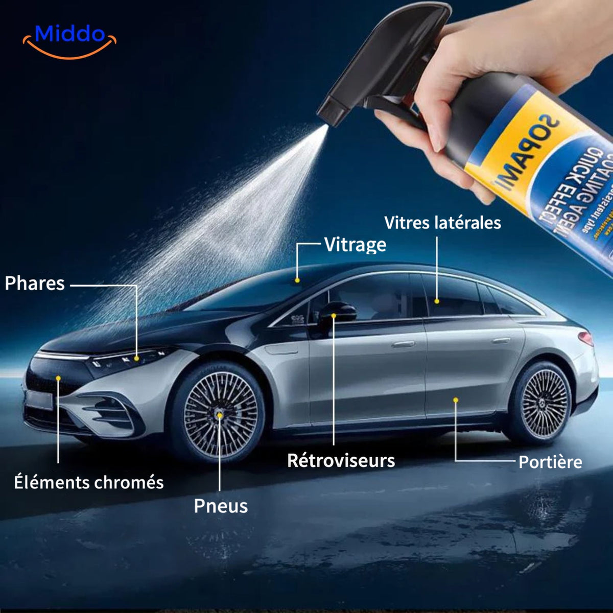Surfaces d’application du spray Sopami™ sur une voiture