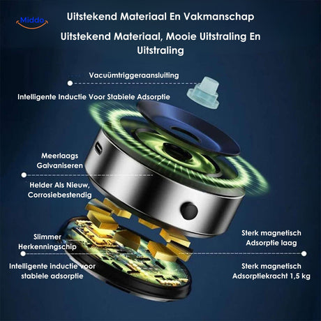 specifications techniques du support magnetique voiture 360 portable : dimensions, materiaux et compatibilite
